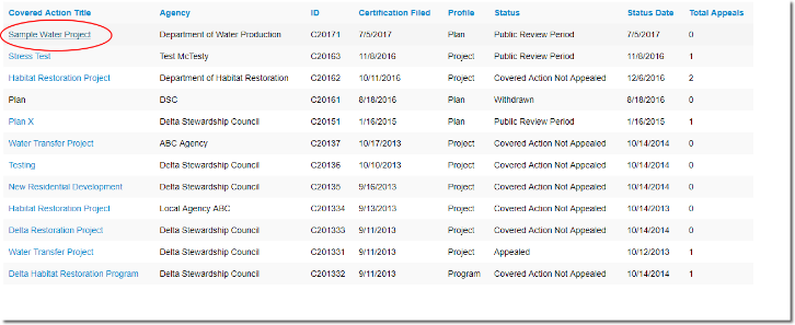 Example of a Delta Stewardship Council covered actions list. Example of a Delta Stewardship Council covered actions list.