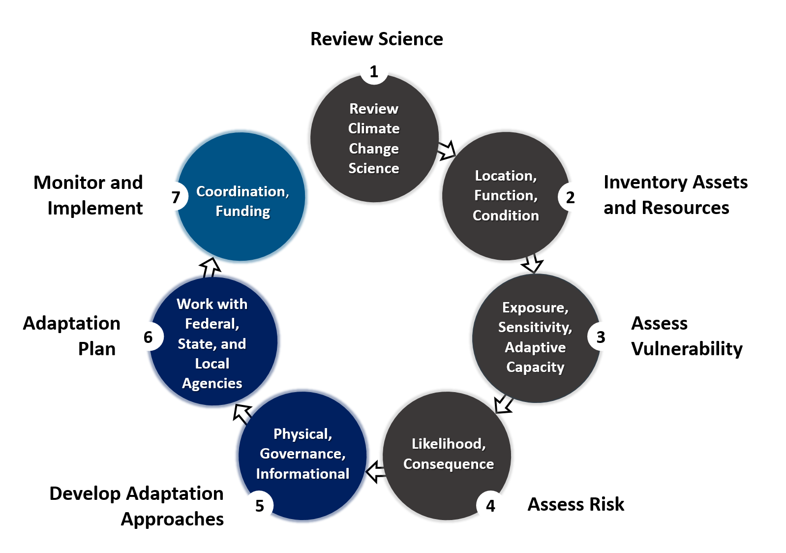 systematic review approaches for climate change adaptation research